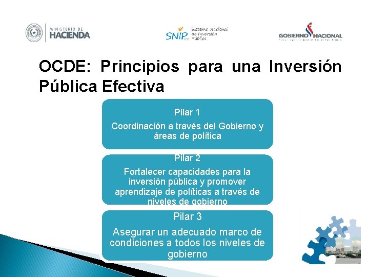 OCDE: Principios para una Inversión Pública Efectiva Pilar 1 Coordinación a través del Gobierno