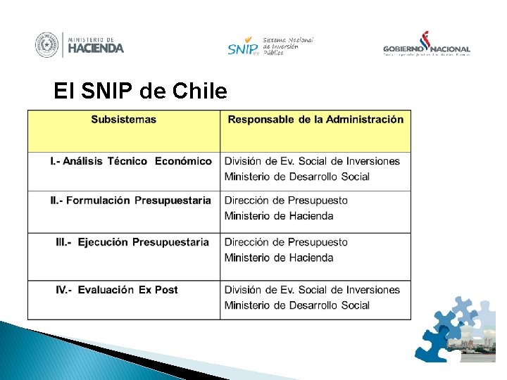 El SNIP de Chile 