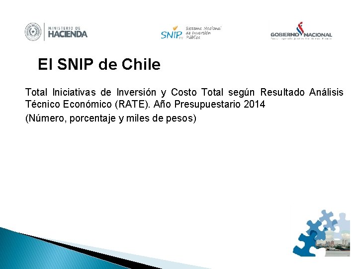 El SNIP de Chile Total Iniciativas de Inversión y Costo Total según Resultado Análisis
