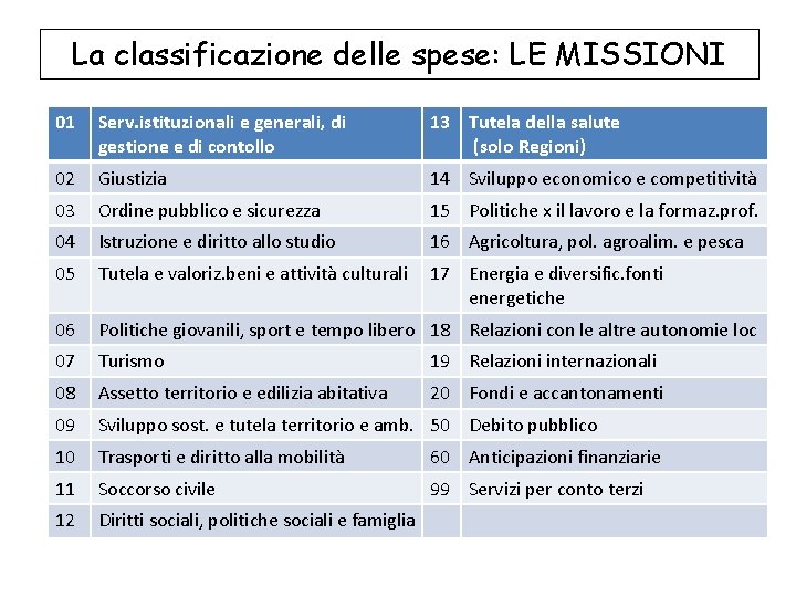 La classificazione delle spese: LE MISSIONI 01 Serv. istituzionali e generali, di gestione e