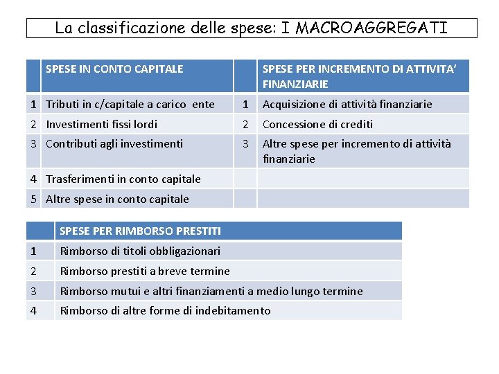 La classificazione delle spese: I MACROAGGREGATI SPESE IN CONTO CAPITALE SPESE PER INCREMENTO DI