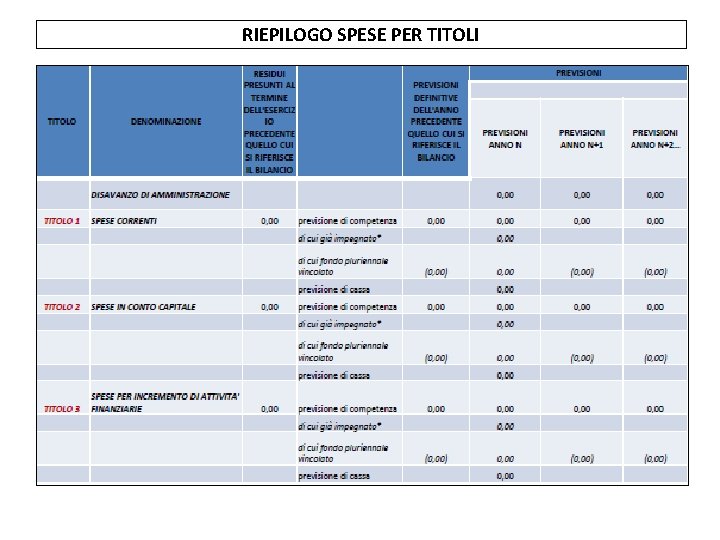 RIEPILOGO SPESE PER TITOLI 