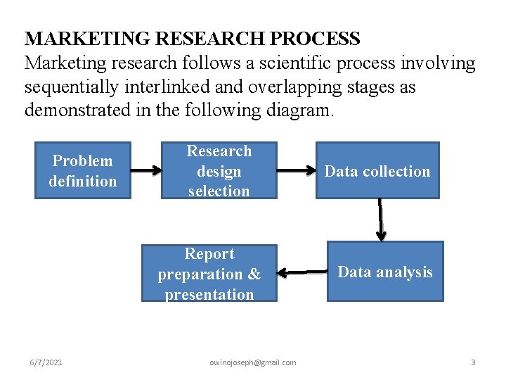MARKETING RESEARCH PROCESS Marketing research follows a scientific process involving sequentially interlinked and overlapping