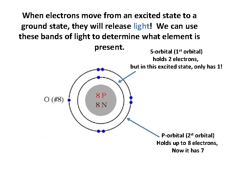 When electrons move from an excited state to a ground state, they will release