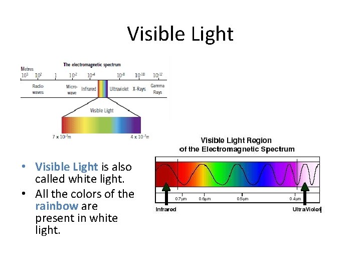 Visible Light • Visible Light is also called white light. • All the colors