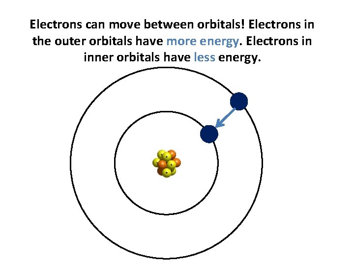 Electrons can move between orbitals! Electrons in the outer orbitals have more energy. Electrons