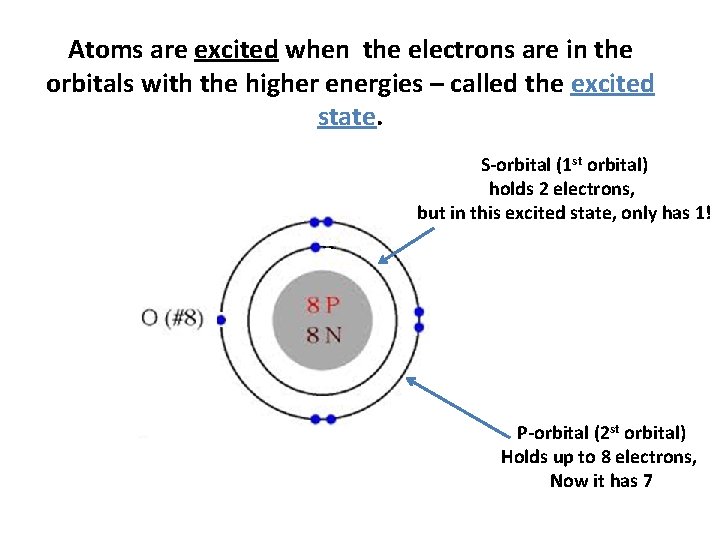 Atoms are excited when the electrons are in the orbitals with the higher energies