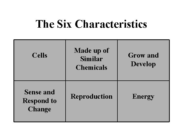 The Six Characteristics Cells Sense and Respond to Change Made up of Similar Chemicals