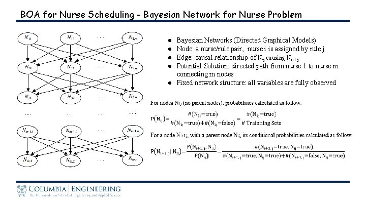 BOA for Nurse Scheduling - Bayesian Network for Nurse Problem ● ● Bayesian Networks