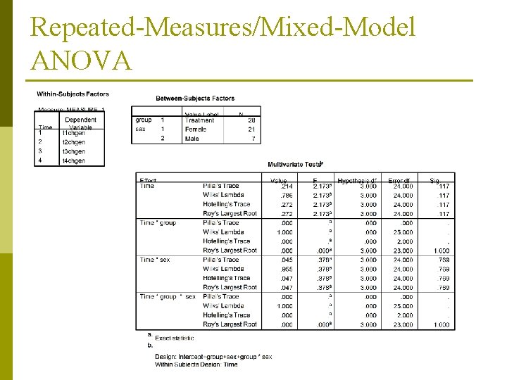 Repeated-Measures/Mixed-Model ANOVA 
