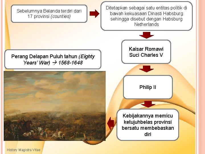 Sebelumnya Belanda terdiri dari 17 provinsi (counties) Perang Delapan Puluh tahun (Eighty Years’ War)