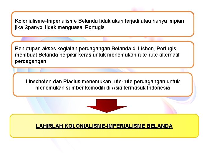 Kolonialisme-Imperialisme Belanda tidak akan terjadi atau hanya impian jika Spanyol tidak menguasai Portugis History