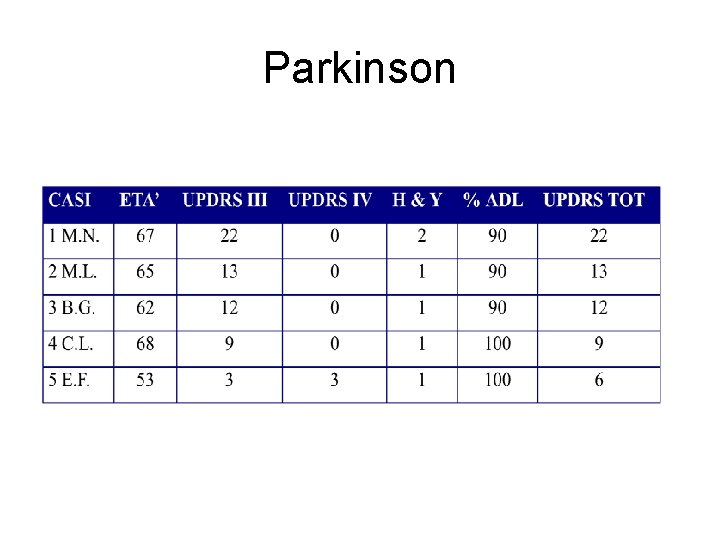 Parkinson 