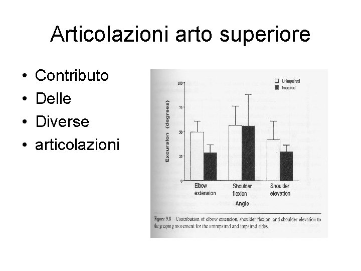 Articolazioni arto superiore • • Contributo Delle Diverse articolazioni 