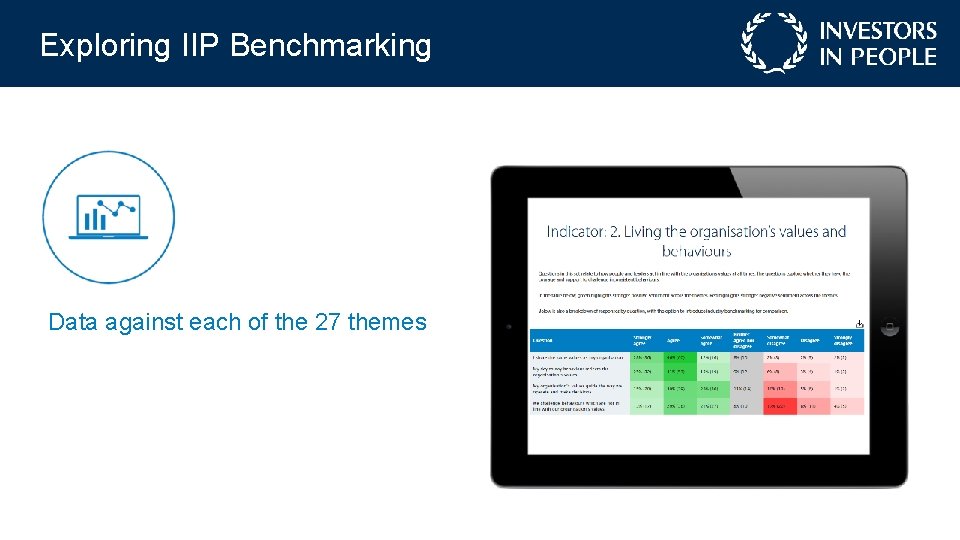 Exploring IIP Benchmarking Data against each of the 27 themes 