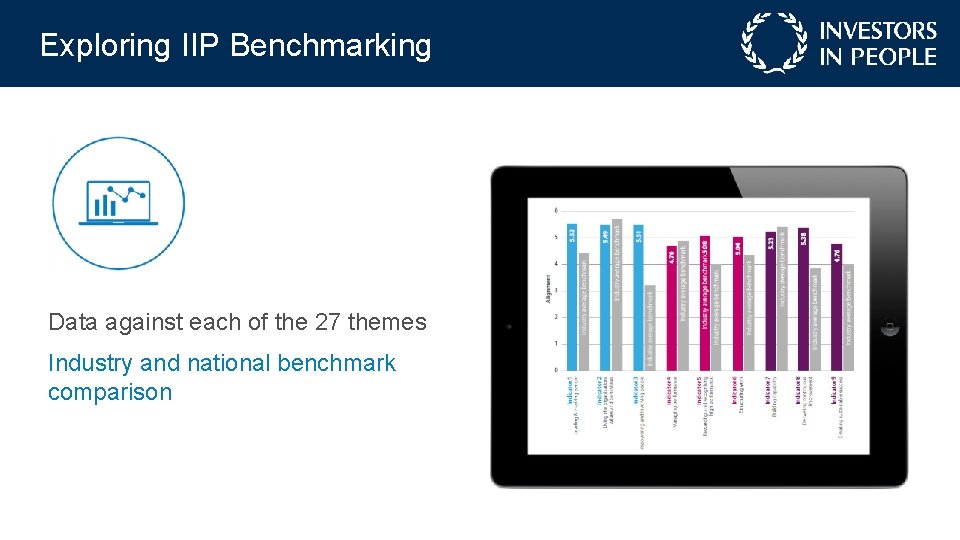 Exploring IIP Benchmarking Data against each of the 27 themes Industry and national benchmark
