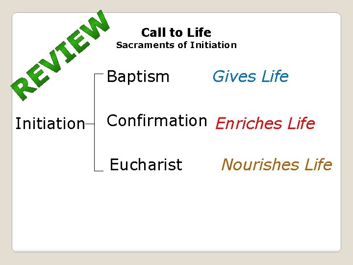 Call to Life Sacraments of Initiation Baptism Initiation Gives Life Confirmation Enriches Life Eucharist