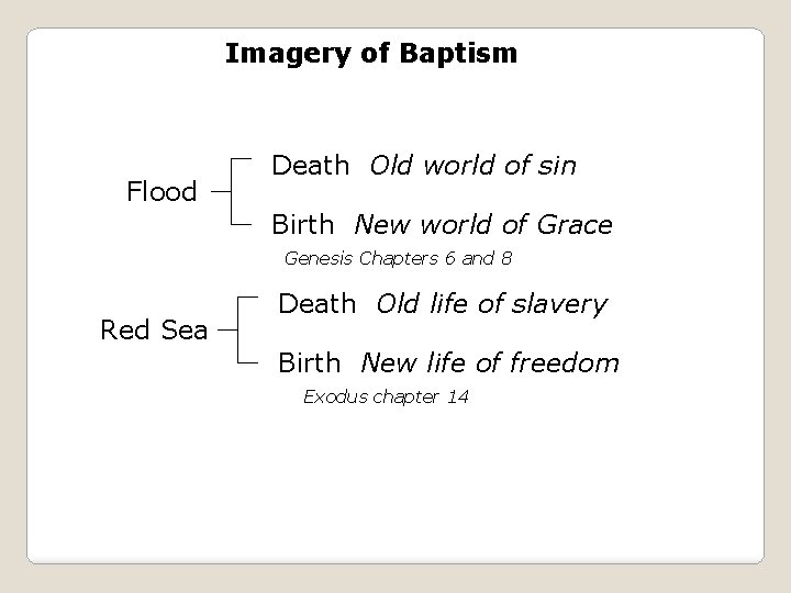 Imagery of Baptism Flood Death Old world of sin Birth New world of Grace