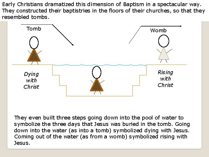 Early Christians dramatized this dimension of Baptism in a spectacular way. They constructed their