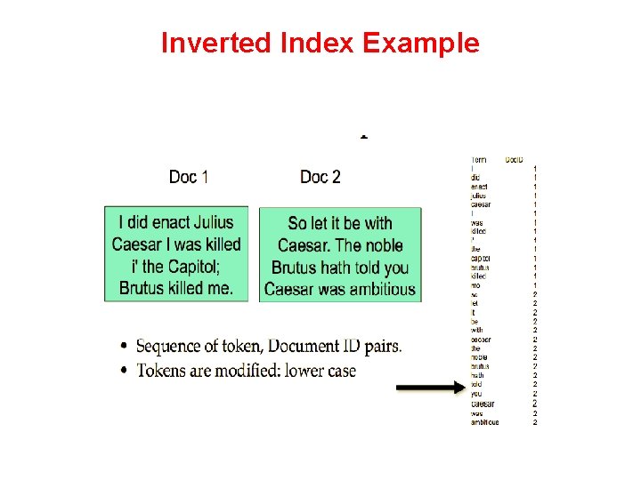 Inverted Index Example 