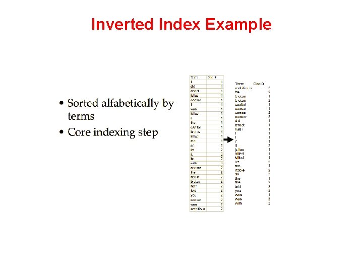 Inverted Index Example 