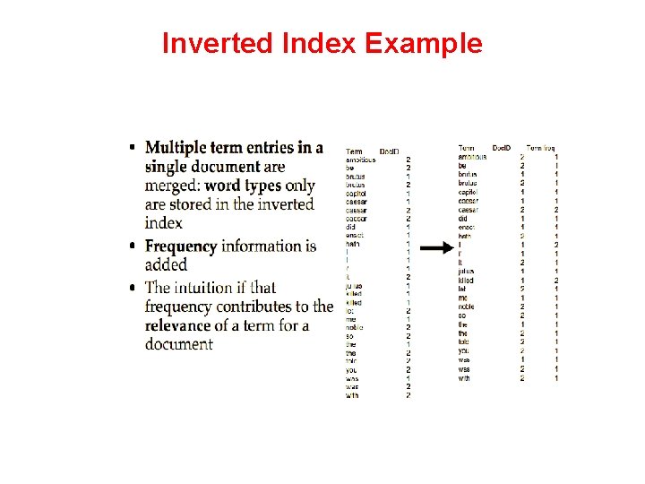 Inverted Index Example 