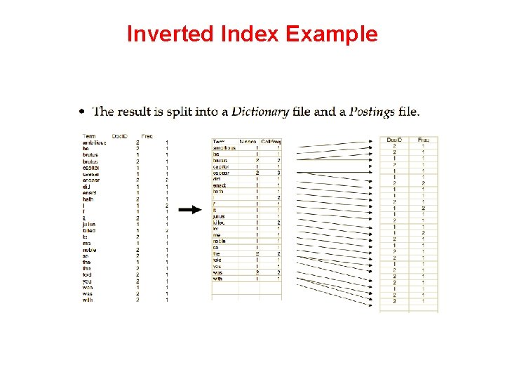 Inverted Index Example 
