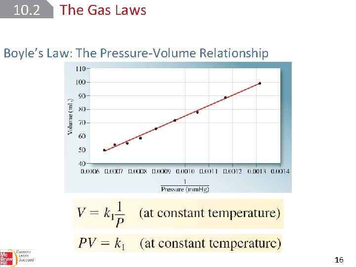 10. 2 The Gas Laws Boyle’s Law: The Pressure-Volume Relationship 16 