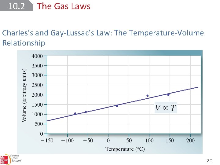 10. 2 The Gas Laws Charles’s and Gay-Lussac’s Law: The Temperature-Volume Relationship 20 