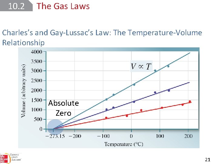 10. 2 The Gas Laws Charles’s and Gay-Lussac’s Law: The Temperature-Volume Relationship Absolute Zero