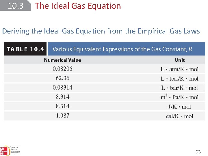 10. 3 The Ideal Gas Equation Deriving the Ideal Gas Equation from the Empirical