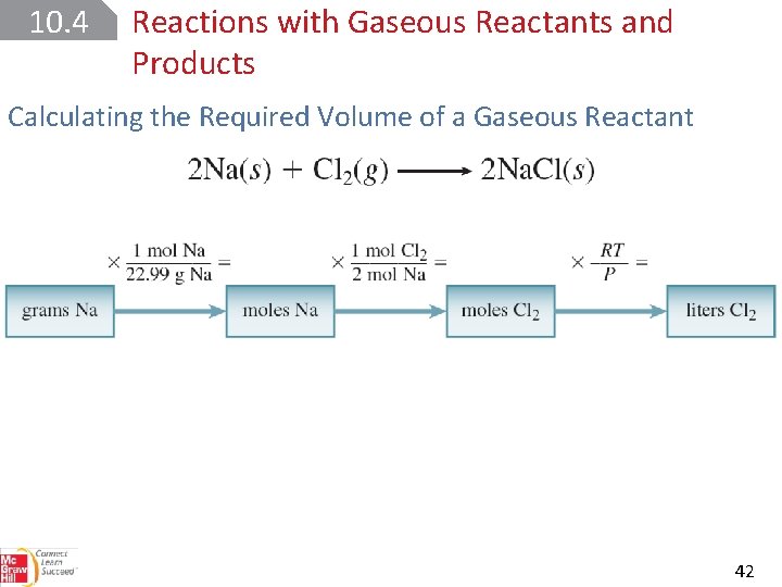 10. 4 Reactions with Gaseous Reactants and Products Calculating the Required Volume of a