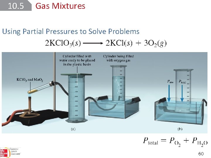 10. 5 Gas Mixtures Using Partial Pressures to Solve Problems 60 