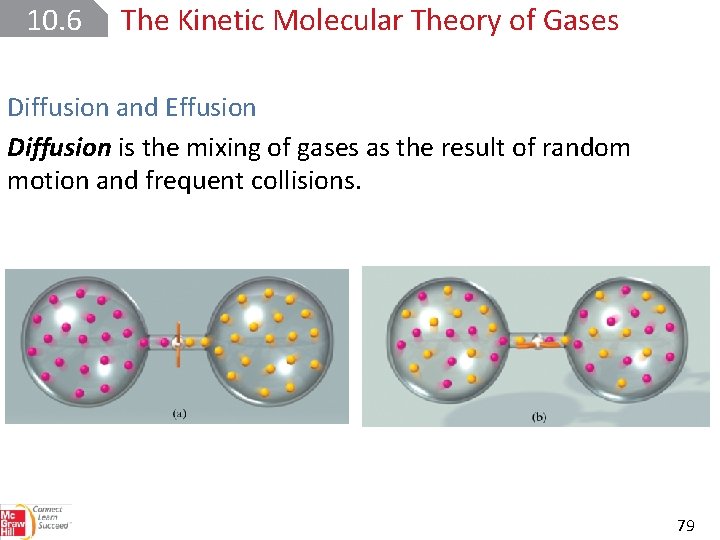 10. 6 The Kinetic Molecular Theory of Gases Diffusion and Effusion Diffusion is the