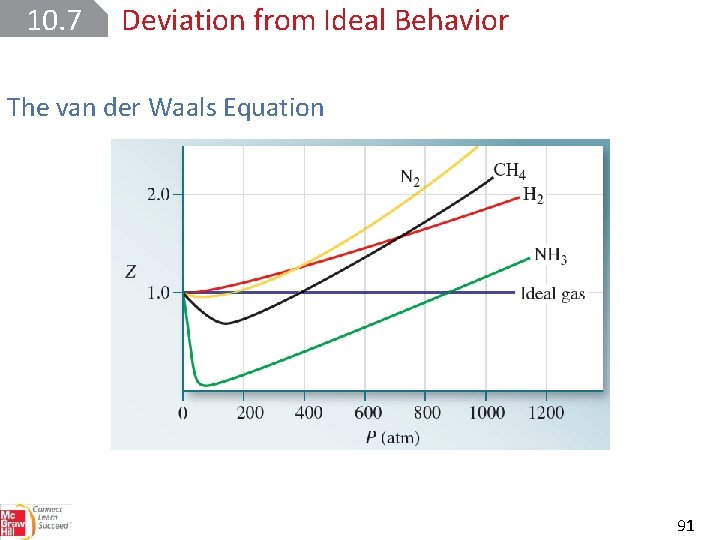 10. 7 Deviation from Ideal Behavior The van der Waals Equation 91 