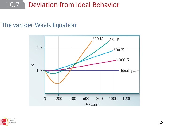 10. 7 Deviation from Ideal Behavior The van der Waals Equation 92 