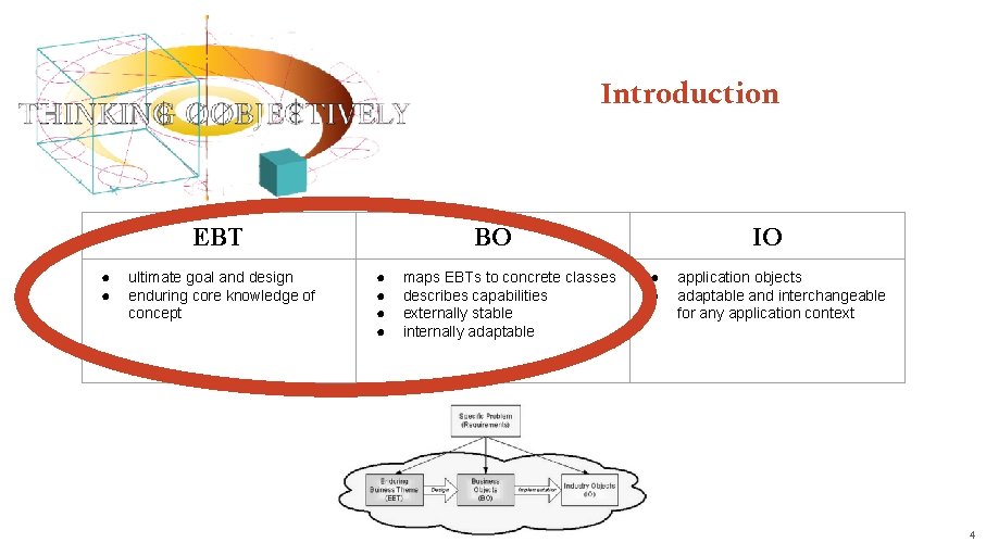Introduction EBT ● ● ultimate goal and design enduring core knowledge of concept BO