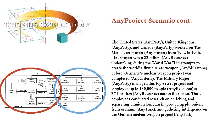 Any. Project Scenario cont. The United States (Any. Party), United Kingdom (Any. Party), and