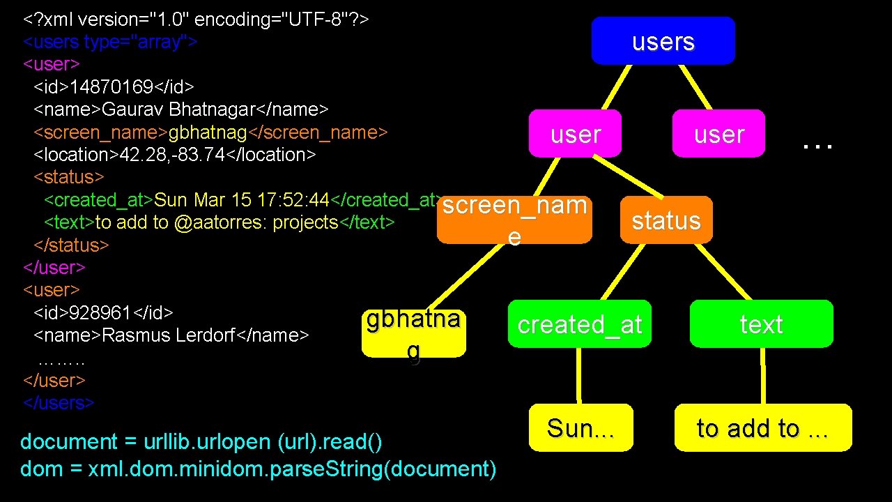 <? xml version="1. 0" encoding="UTF-8"? > <users type="array"> users <user> <id>14870169</id> <name>Gaurav Bhatnagar</name> <screen_name>gbhatnag</screen_name>