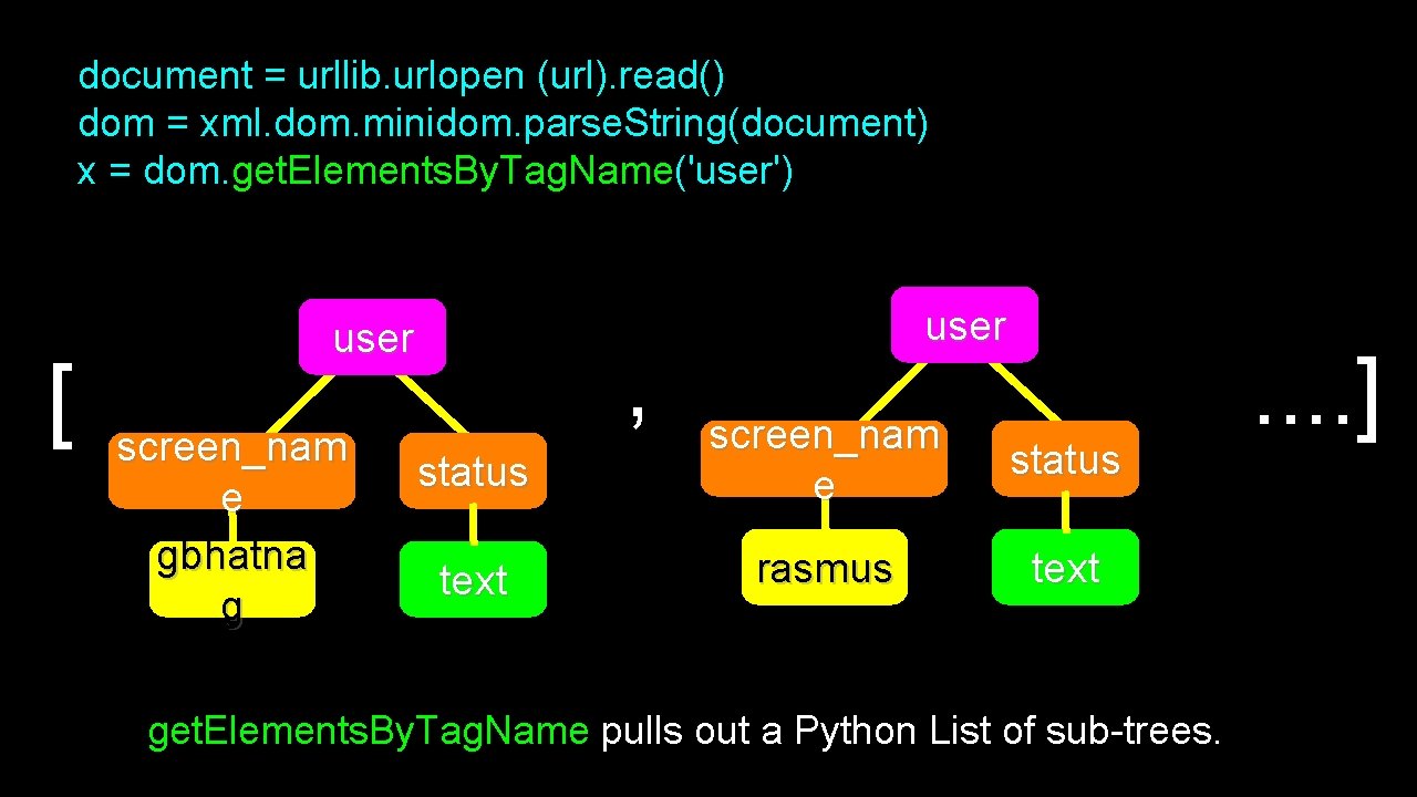 document = urllib. urlopen (url). read() dom = xml. dom. minidom. parse. String(document) x