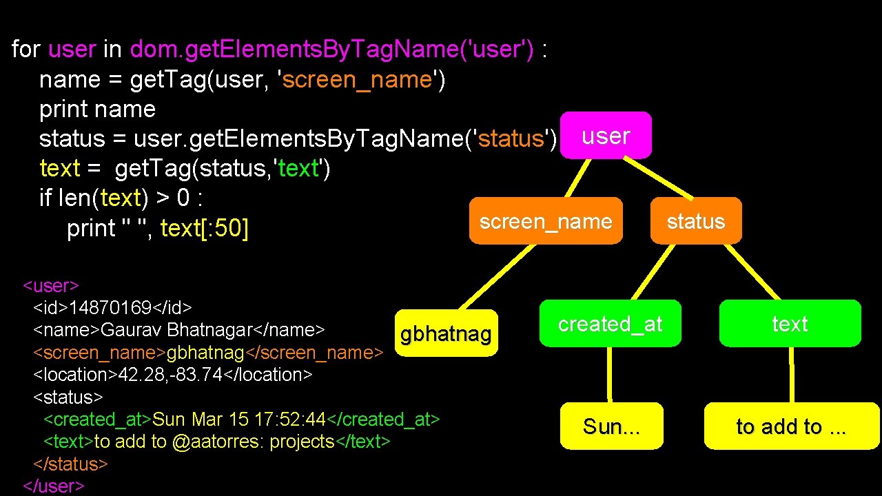 for user in dom. get. Elements. By. Tag. Name('user') : name = get. Tag(user,