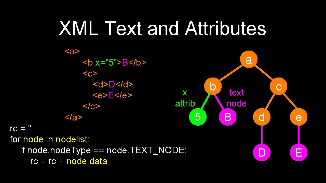 XML Text and Attributes <a> <b x=” 5”>B</b> <c> <d>D</d> <e>E</e> </c> a x