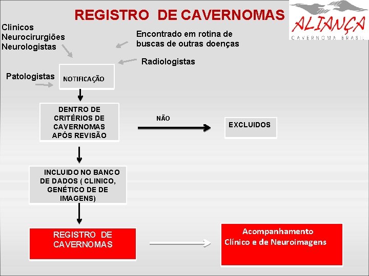 Clinicos Neurocirurgiões Neurologistas REGISTRO DE CAVERNOMAS Encontrado em rotina de buscas de outras doenças