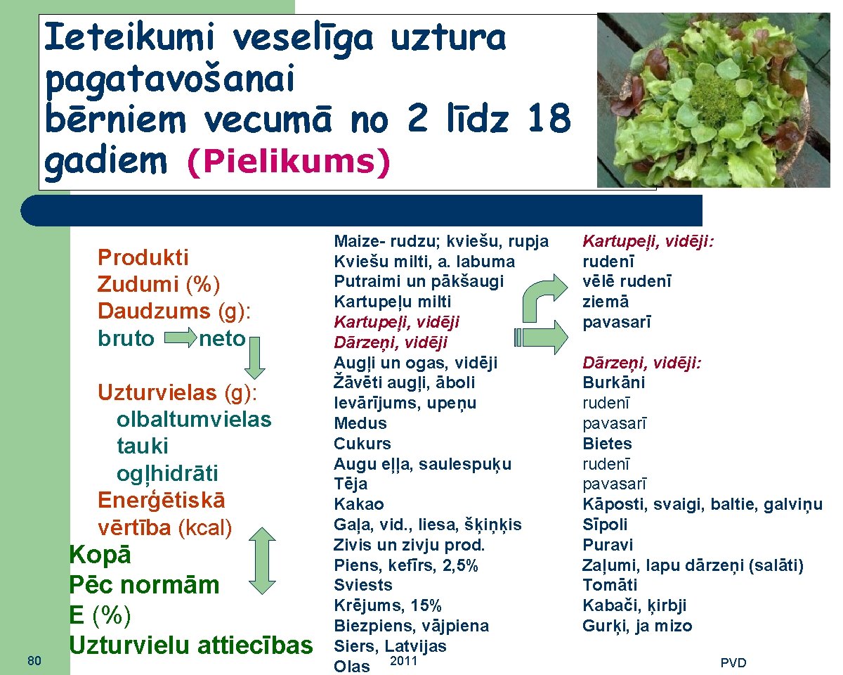 Ieteikumi veselīga uztura pagatavošanai bērniem vecumā no 2 līdz 18 gadiem (Pielikums) Produkti Zudumi