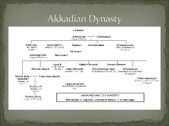 Akkadian Dynasty 
