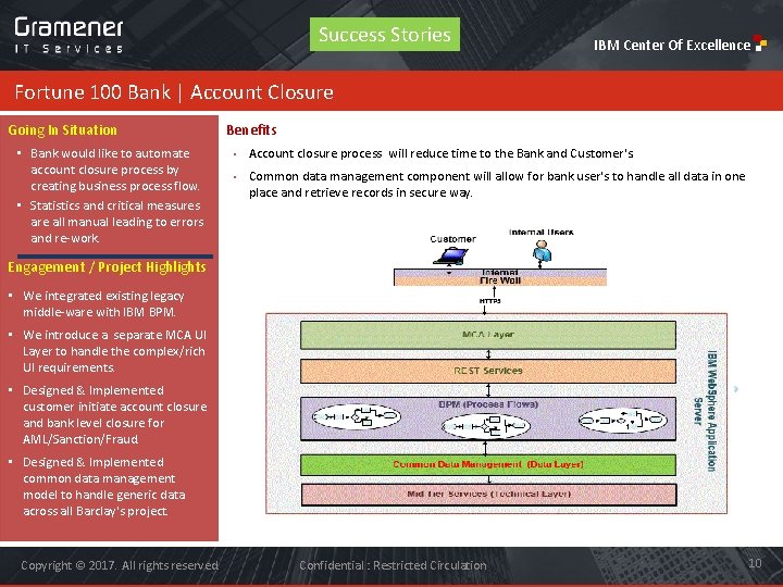 Success Stories IBM Center Of Excellence Fortune 100 Bank | Account Closure Going In