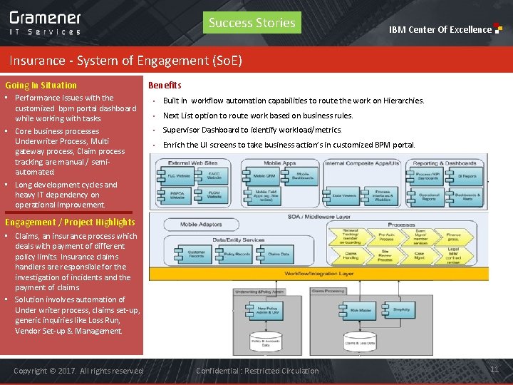 Success Stories IBM Center Of Excellence Insurance - System of Engagement (So. E) Going