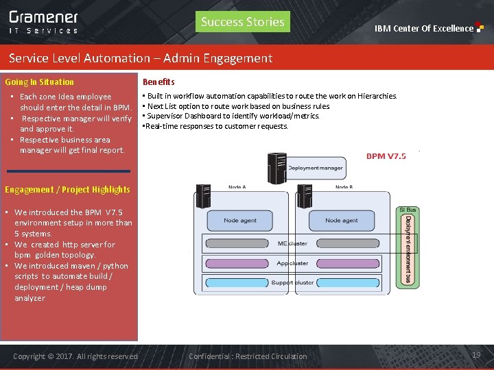 Success Stories IBM Center Of Excellence Service Level Automation – Admin Engagement Going In