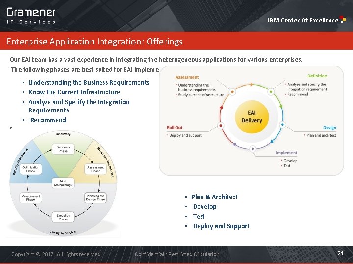 IBM Center Of Excellence Enterprise Application Integration: Offerings Our EAI team has a vast