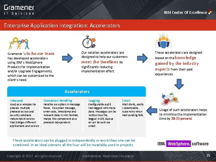 IBM Center Of Excellence Enterprise Application Integration: Accelerators Gramener ’s in-house team has developed